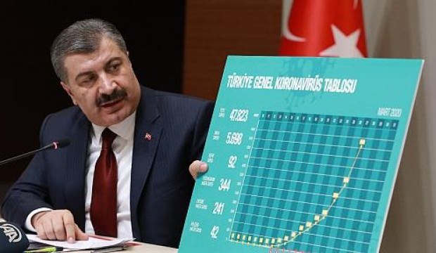 BBC, Türkiye gerçeğini dünyaya ilan etti