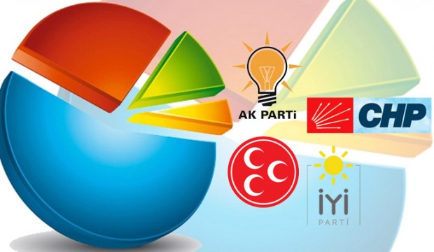 İhsan Aktaş bombayı patlattı: En yüksek oy seviyesine ulaşıldı!