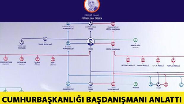 İşte FETÖ’nün örgütsel şeması! Cumhurbaşkanlığı Başdanışmanı Akış, CNN TÜRK’te anlattı