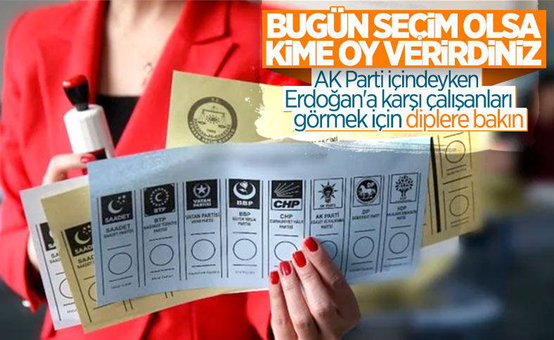 Optimar’ın genel seçim anketinde oy oranları